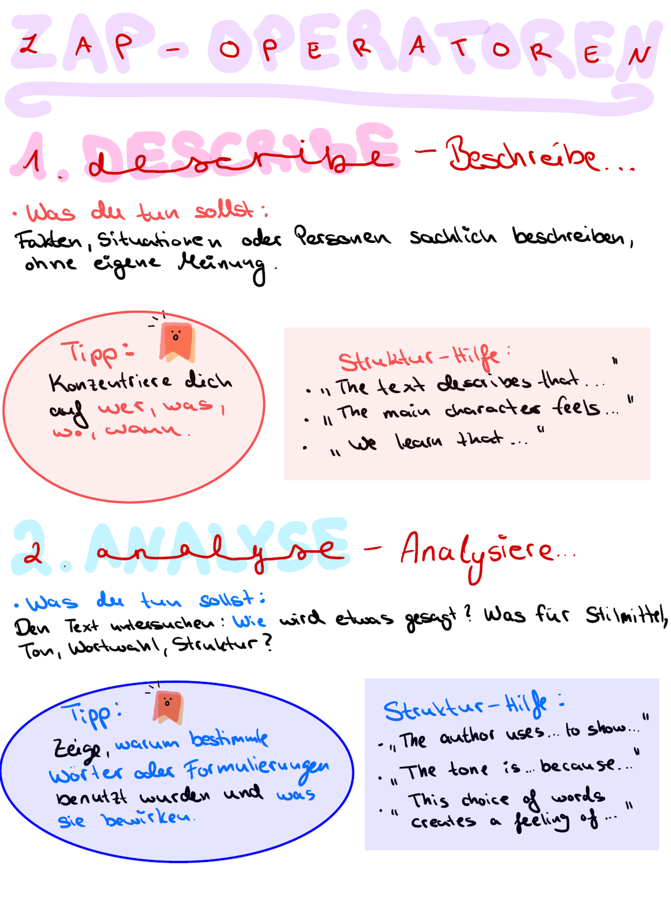 ZAP-OPERATOREN: 1. Beschreibe, 2. Analysiere mit Anweisungen und Strukturhilfen.